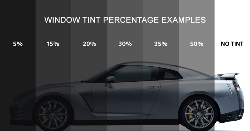 Car Window Tinting Reduces Glare